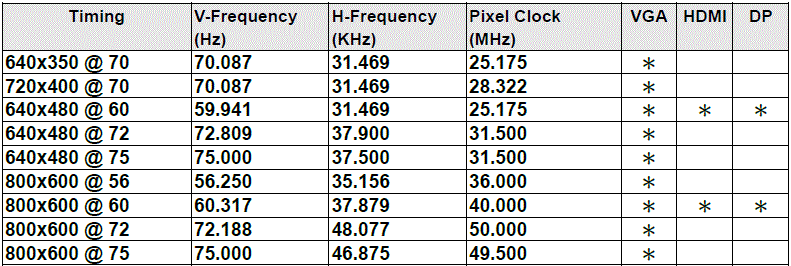 Embedded Monitor 8.4 to 15": Related Image